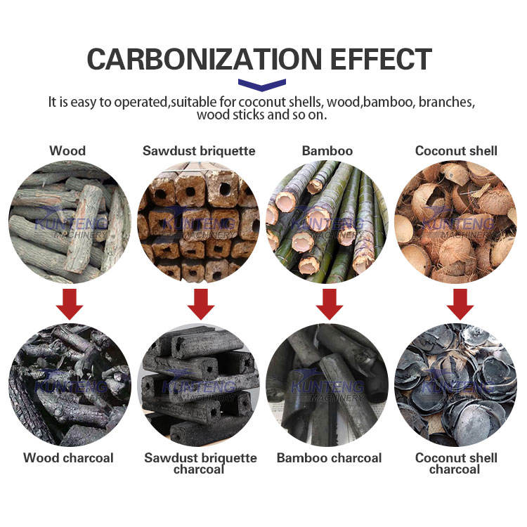 High Temperature Horizontal Coconut Shell Charcoal Making Machine Charcoal Carbonization Equipment Furnace - Feature: Automatic Feeding System