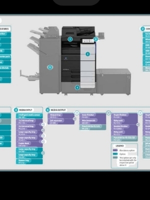 Konica Minolta 451I Photocopy Machine - Continuous Copying Speed: 45Ppm
