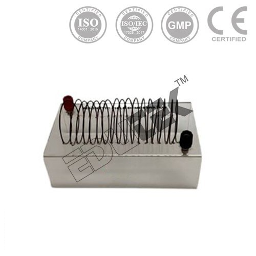 Magnetic Field.. - Application: Engineering Electronics Instruments