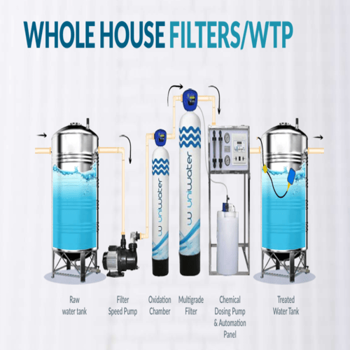 Residential Water Filtration System