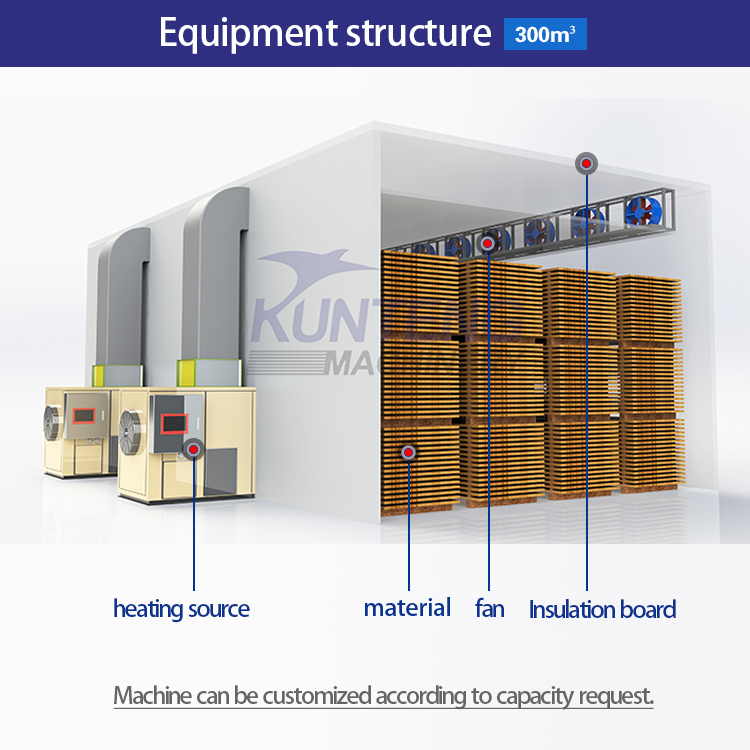 High Capacity New Pattern Timber Dryer Kiln Pallets Wood Drying Chamber Wood Drying Equipment
