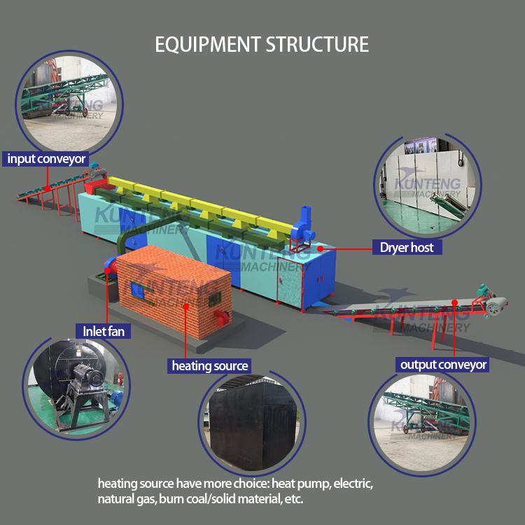 Fruit And Vegetable Dryer Banana Slice Dryer Continuous Mesh Belt Dryer Industrial Food Drying And Processing Line - Capacity: 10/upon Ton/day