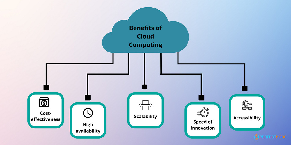 Cloud Enablement Service Provider