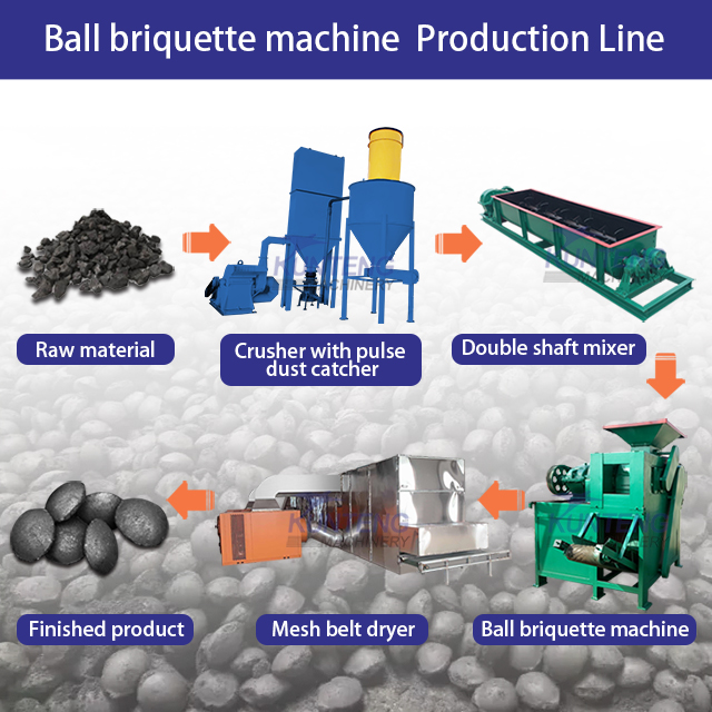 Fully automatic coal powder ball pressing machinery smokeless charcoal forming machinery high-pressure carbon powder ball pressing machinery