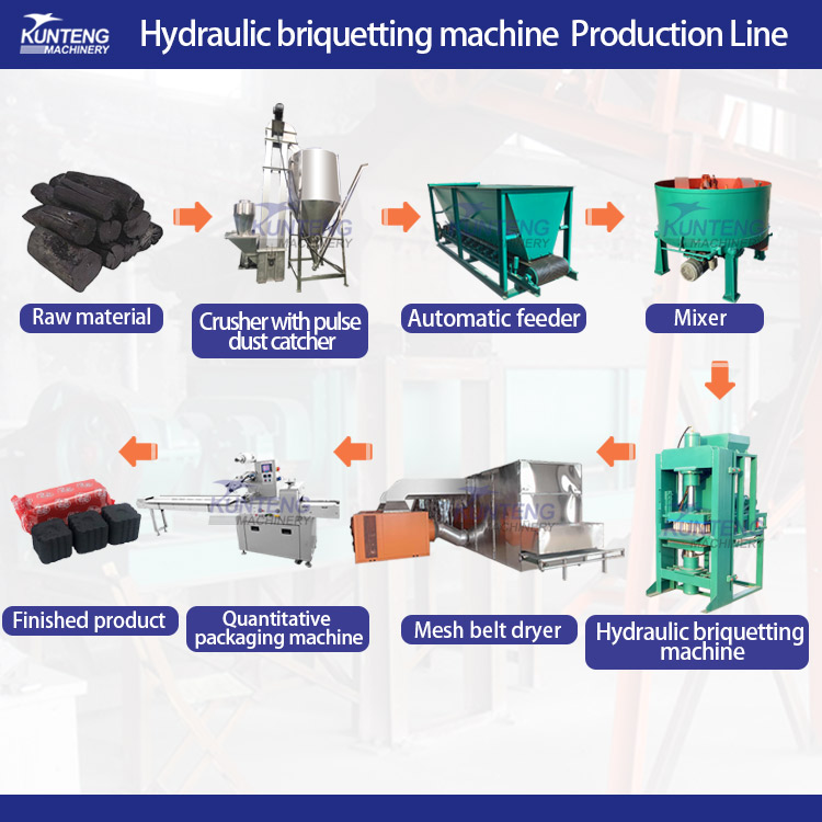 Coal Briquetting Machinery Automatic Hydraulic Forming Machine Charcoal Powder Briquetting Machine Barbecue Charcoal Briquetting Machine - Briquette Size: Customizable