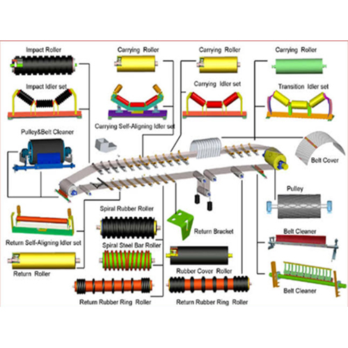Custom Roller Manufacturing & Supply Services