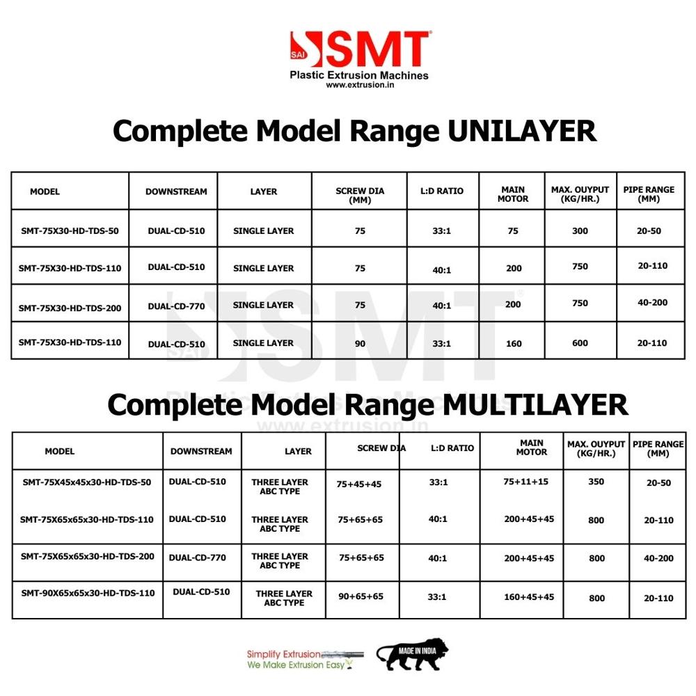 Hdpe Pipe Twin Line Extrusion System - Hdpe Pipe Plant