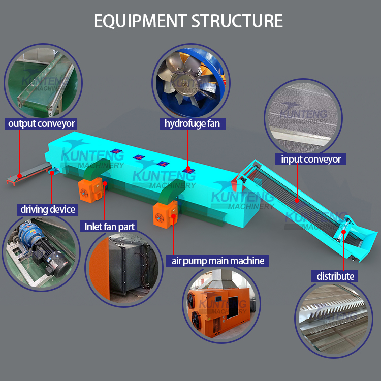 Food dehydrator fully automatic fruit vegetable drying equipment industrial dryer multi-layer mesh belt dryer