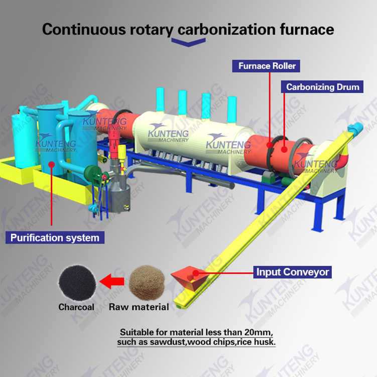Continuous Carbonization Equipment Coconut Shell Palm Shell Carbonization Furnace Smokeless Industrial Charcoal Carbonization Furnace - Briquette Size: Customized
