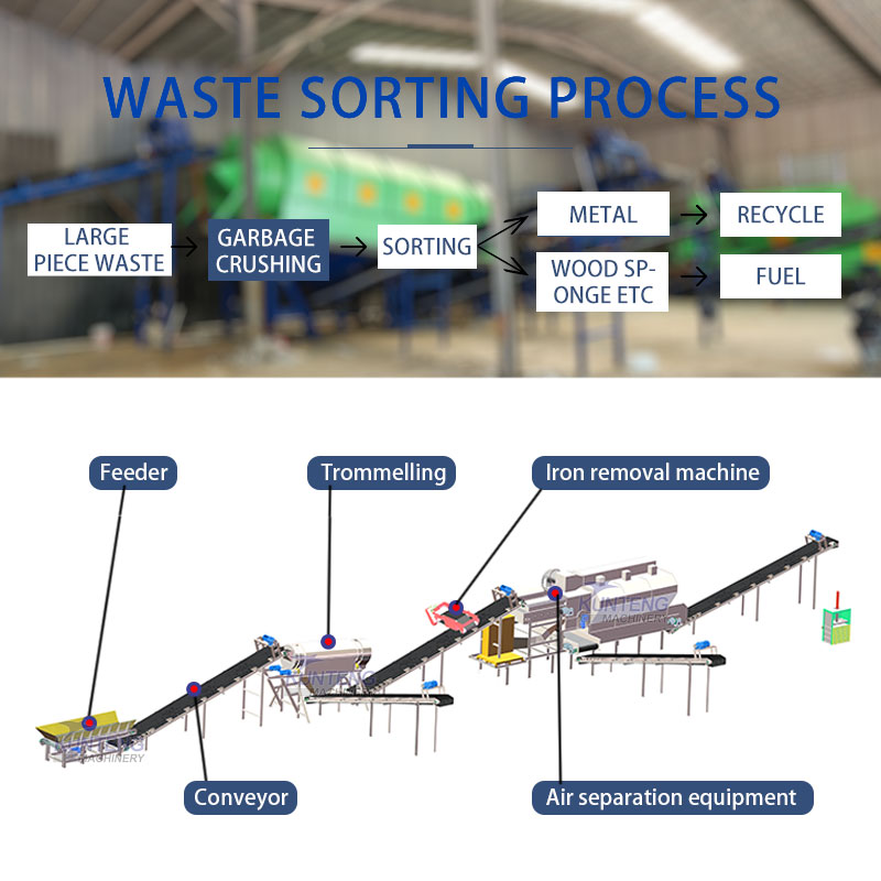 Urban Garbage Air Screening Machine Garbage Air Sorting Machine Household Garbage Air Sorting Equipment Garbage Sorting Line - Capacity: 20 T/hr