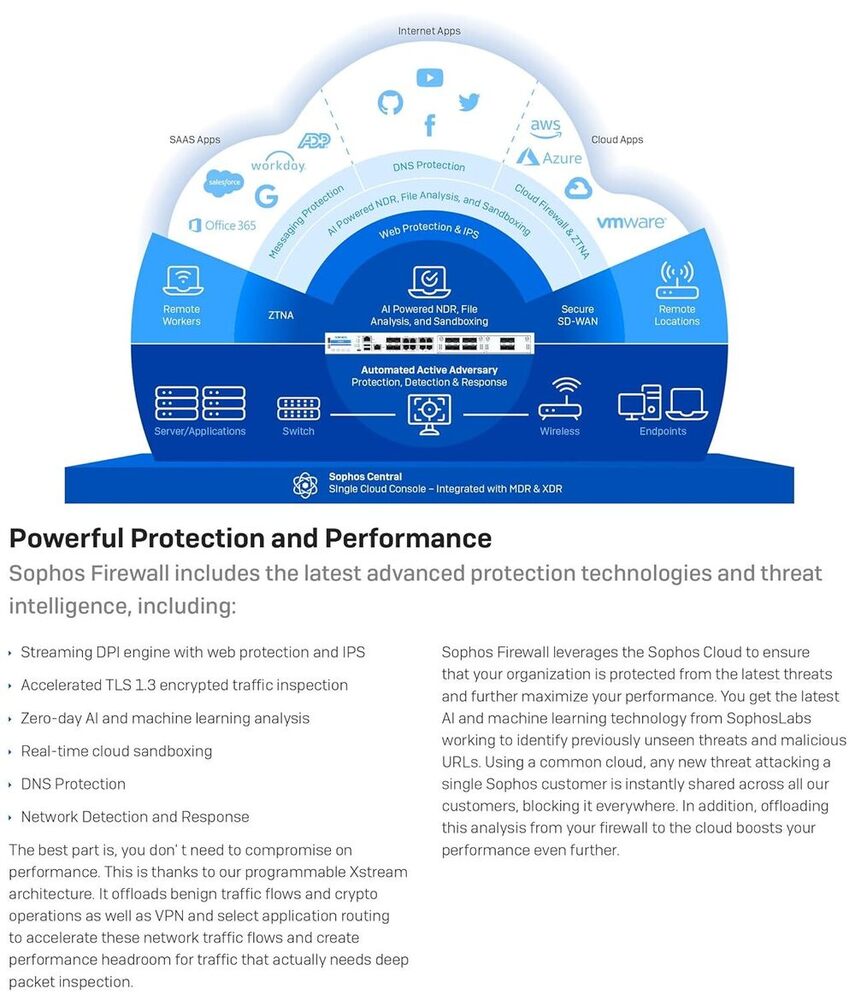 SOPHOS XGS 88 Security Appliance with 1 Year Xstream Protection