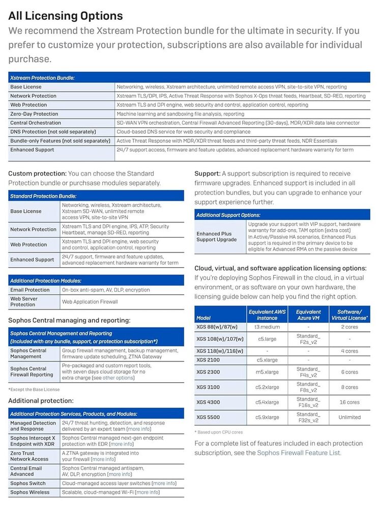 SOPHOS XGS 88 Security Appliance with 1 Year Xstream Protection