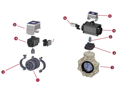 Pneumatic Actuation Valve - Color: White & Black