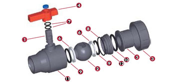 Uniblock Series Ball Valves