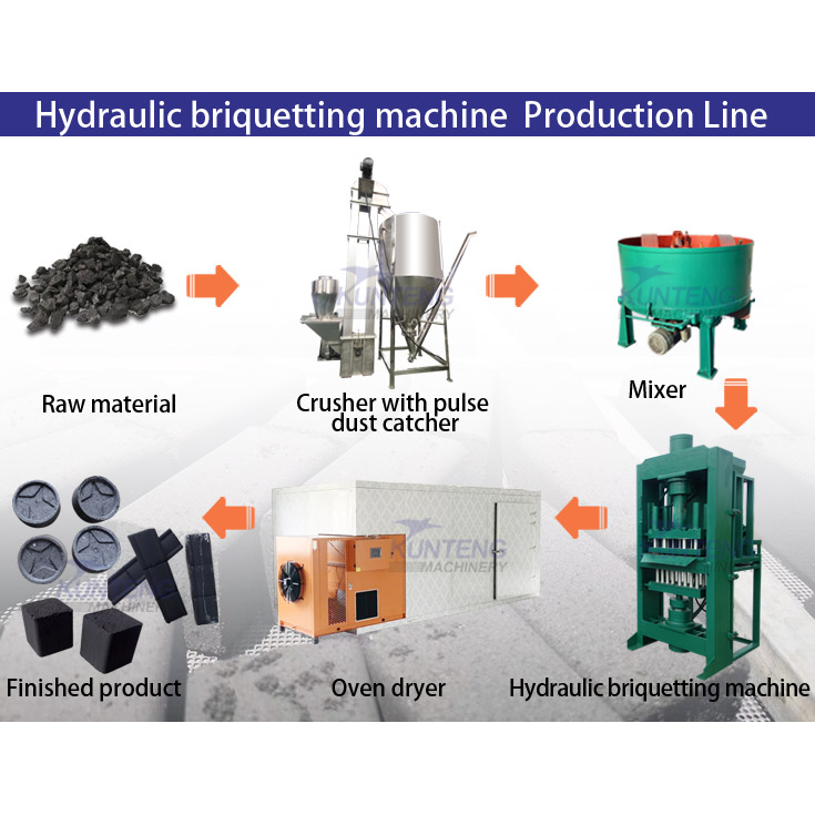 Industrial hydraulic block coal forming machinery coal powder mineral powder hydraulic machinery coconut shell carbon powder compression forming machinery