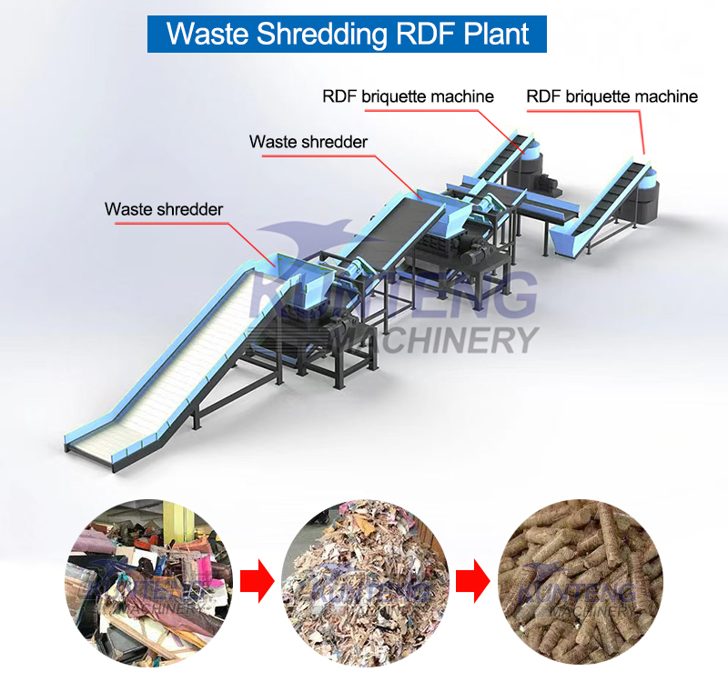 Double Shaft Shredder Machine Construction Waste Crushing Processing Metal Shredder Garbage Processing Line - Automatic Grade: Automatic