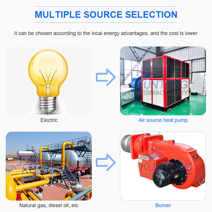 Grass dryer heat pump dryer fully automatic food dryer multi-layer mesh belt drying equipment