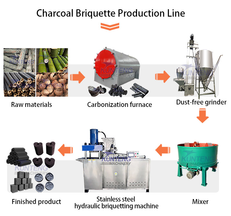 Integrated coal block pressing machine stainless steel high-pressure hydraulic forming machine Charcoal Briquetting Machine