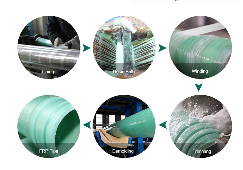 Grp Fiberglass Pipe Filament Winding Machine - Automatic Grade: Semi-Automatic