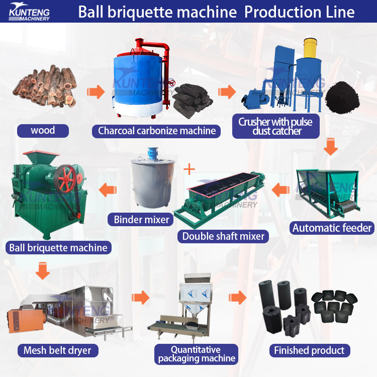 Coal powder pellet press smokeless industrial sawdust pellet press charcoal forming equipment coal ball forming machine