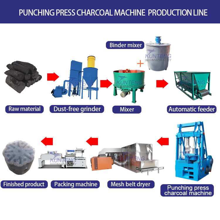 Honeycomb coal pellet machine carbon powder compaction machine automatic coal powder stamping machine