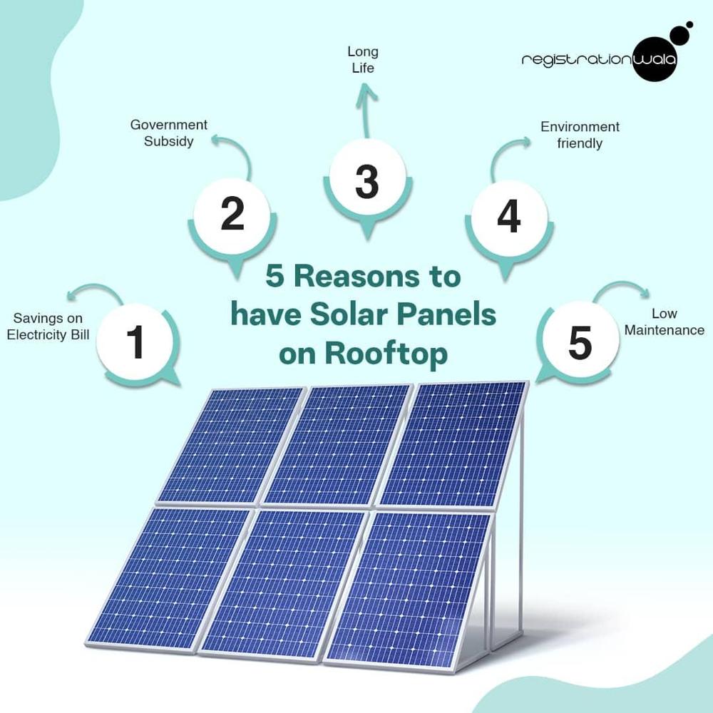 Pm Surya Ghar Muft Bijli Yojna