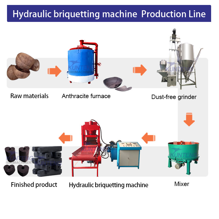Industrial hydraulic forming machine charcoal forming machinery coconut shell coal manufacturing machine barbecue charcoal pressing machine