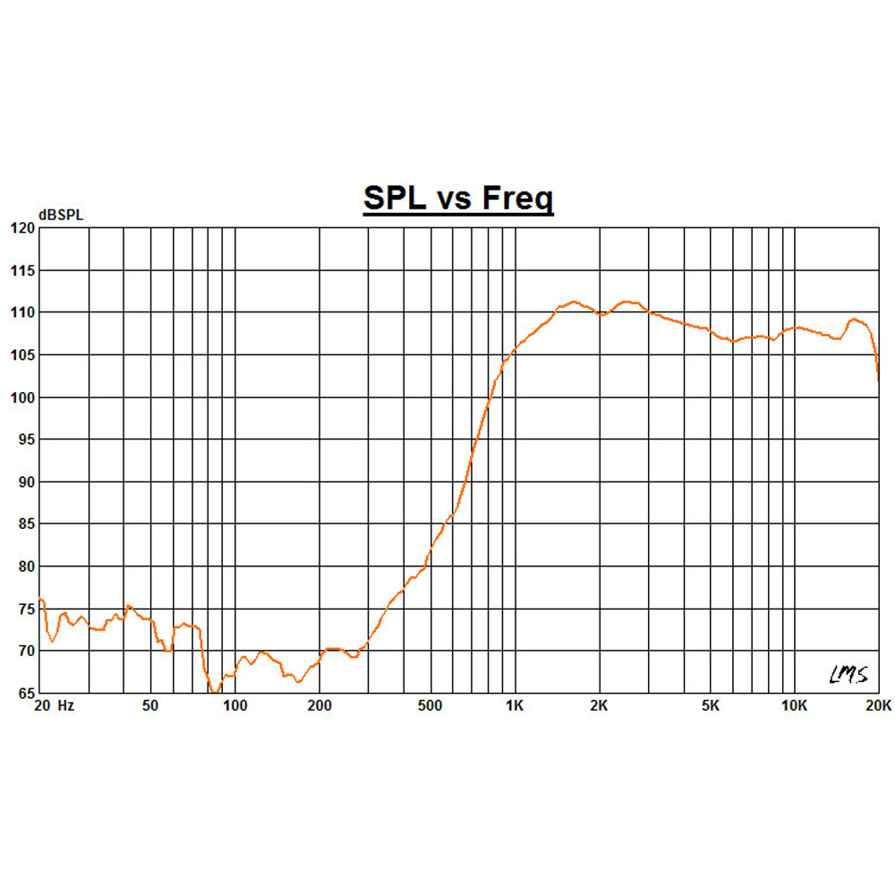 FD driver 1 Audio Compression Driver