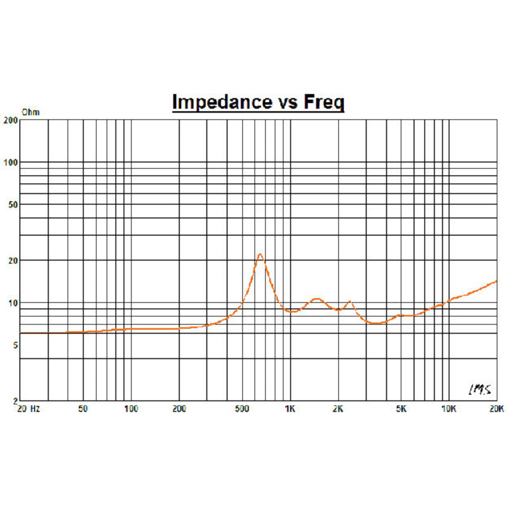 Fd Driver 1 Audio Compression Driver - Frequency: 1200-18000 Hertz (Hz)