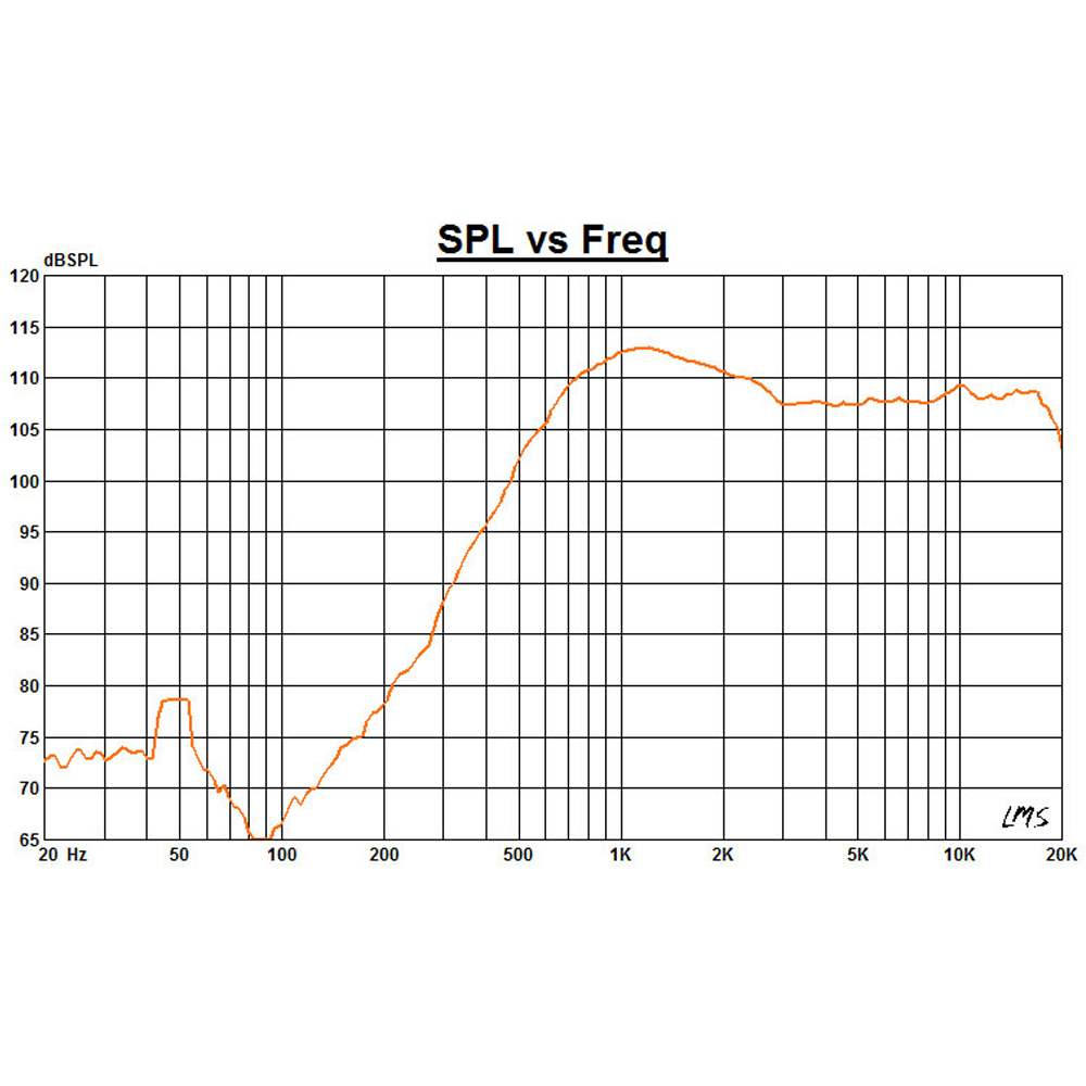FD driver 1.4 Audio Compression Driver