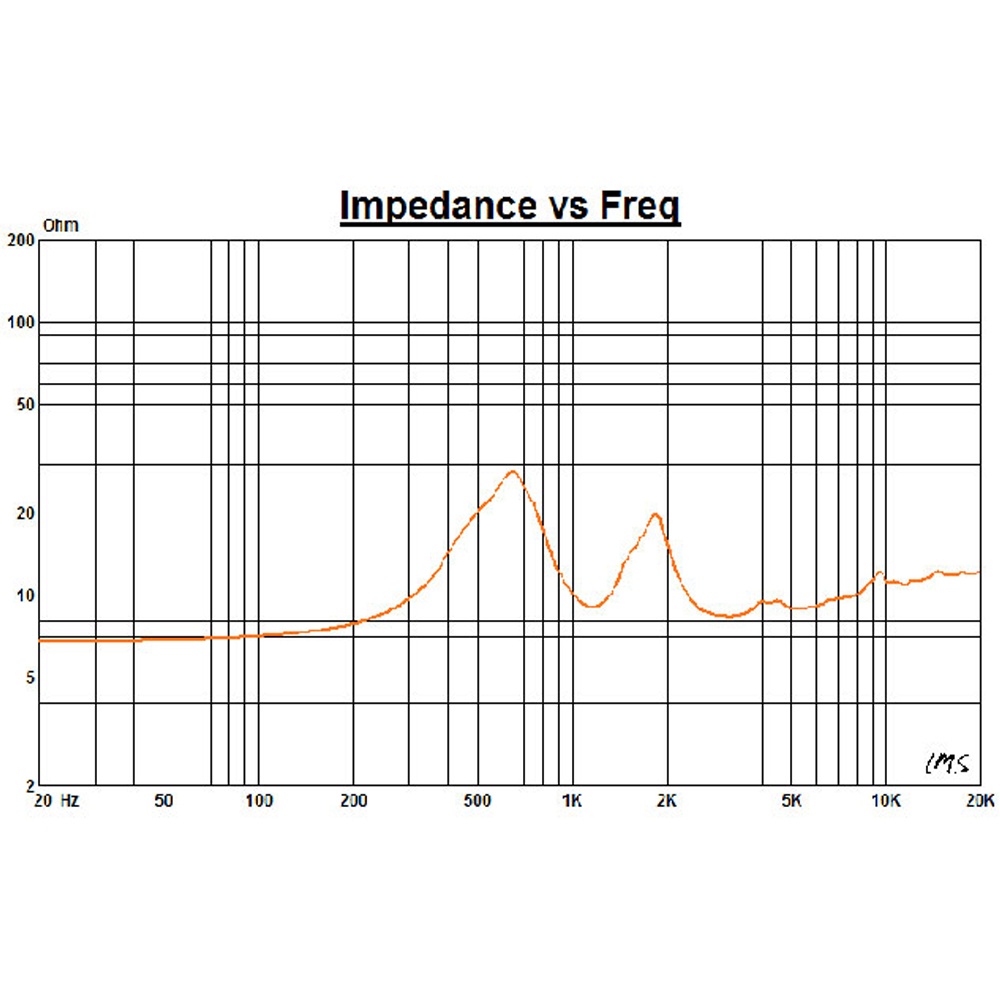 Fd Driver 1.4 Audio Compression Driver - Frequency: 700-18000 Hertz (Hz)