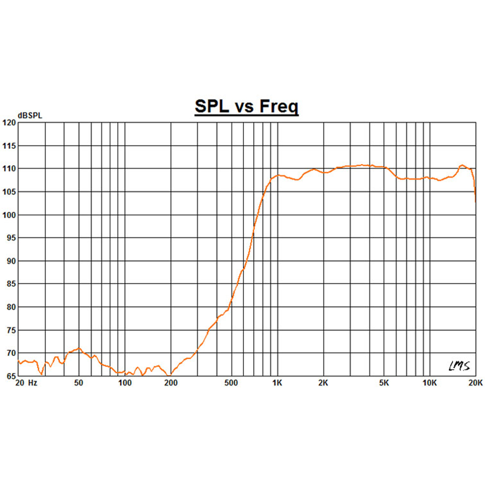 Nd Driver 1 Audio Compression Driver - Features: Magnet - Neodymium