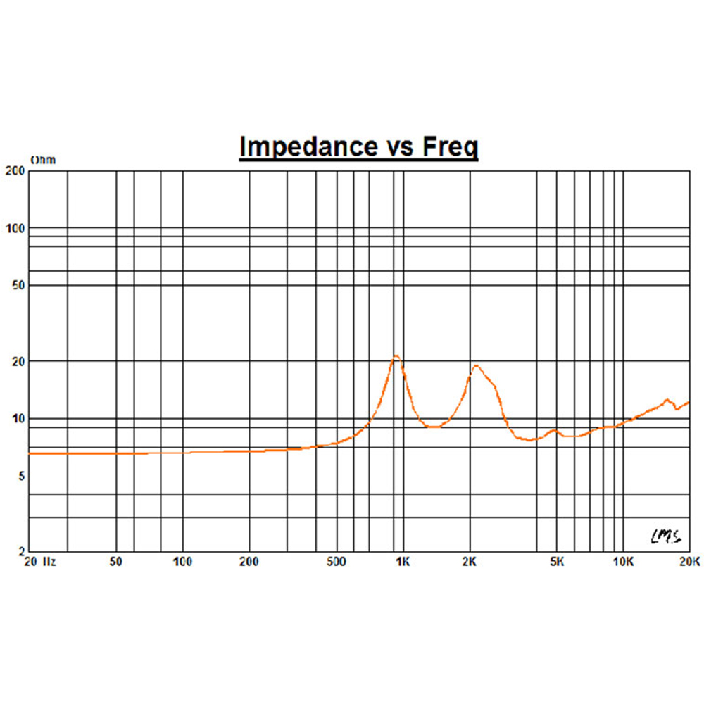 ND driver 1 Audio Compression Driver