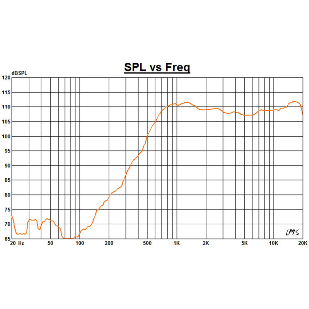 Nd Driver 1 .4 Audio Compression Driver - Features: Magnet - Neodymium