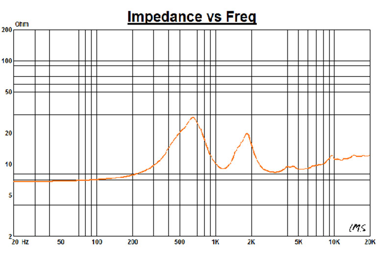 ND driver 1 .4 Audio Compression Driver