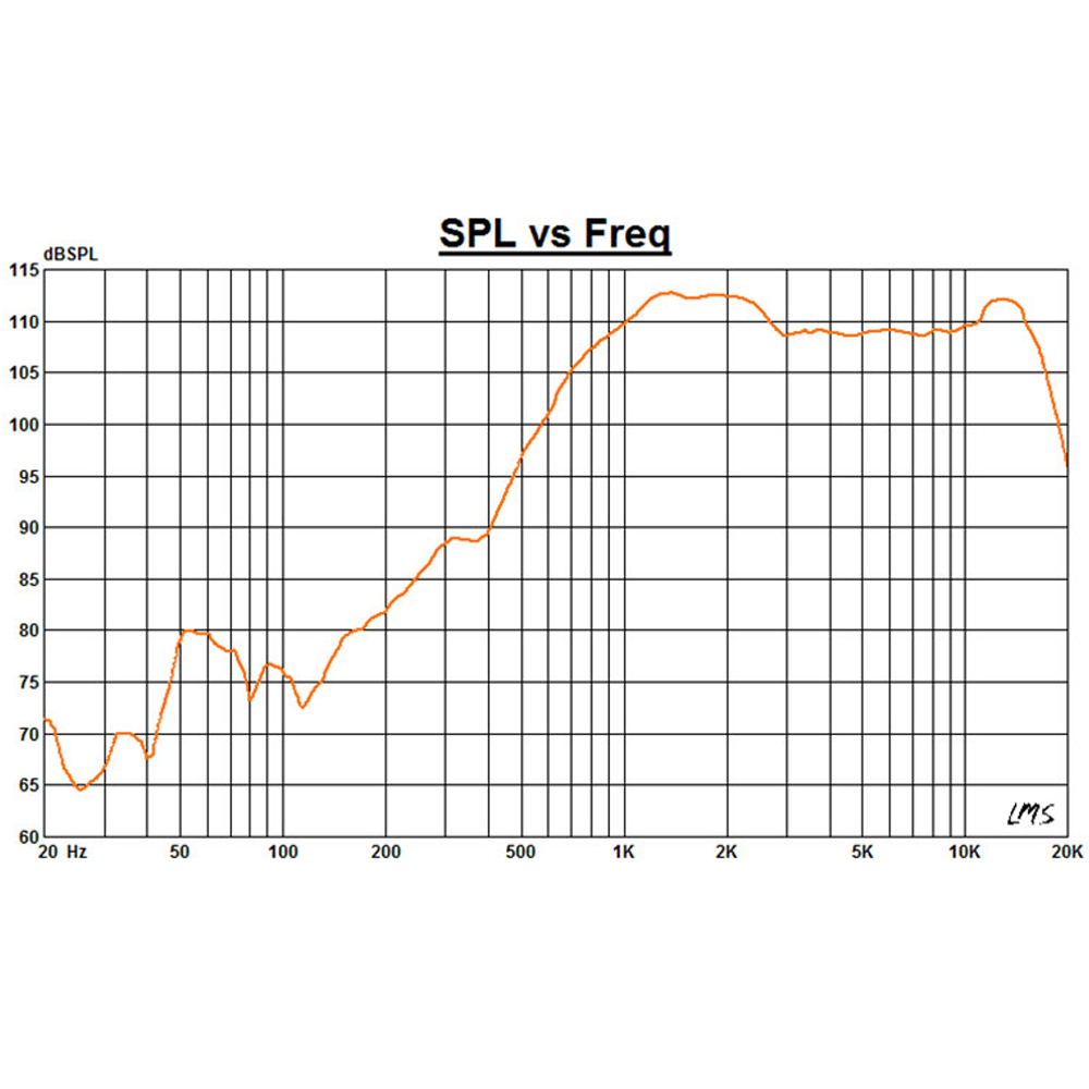 ND Driver 2 Audio Compression Driver