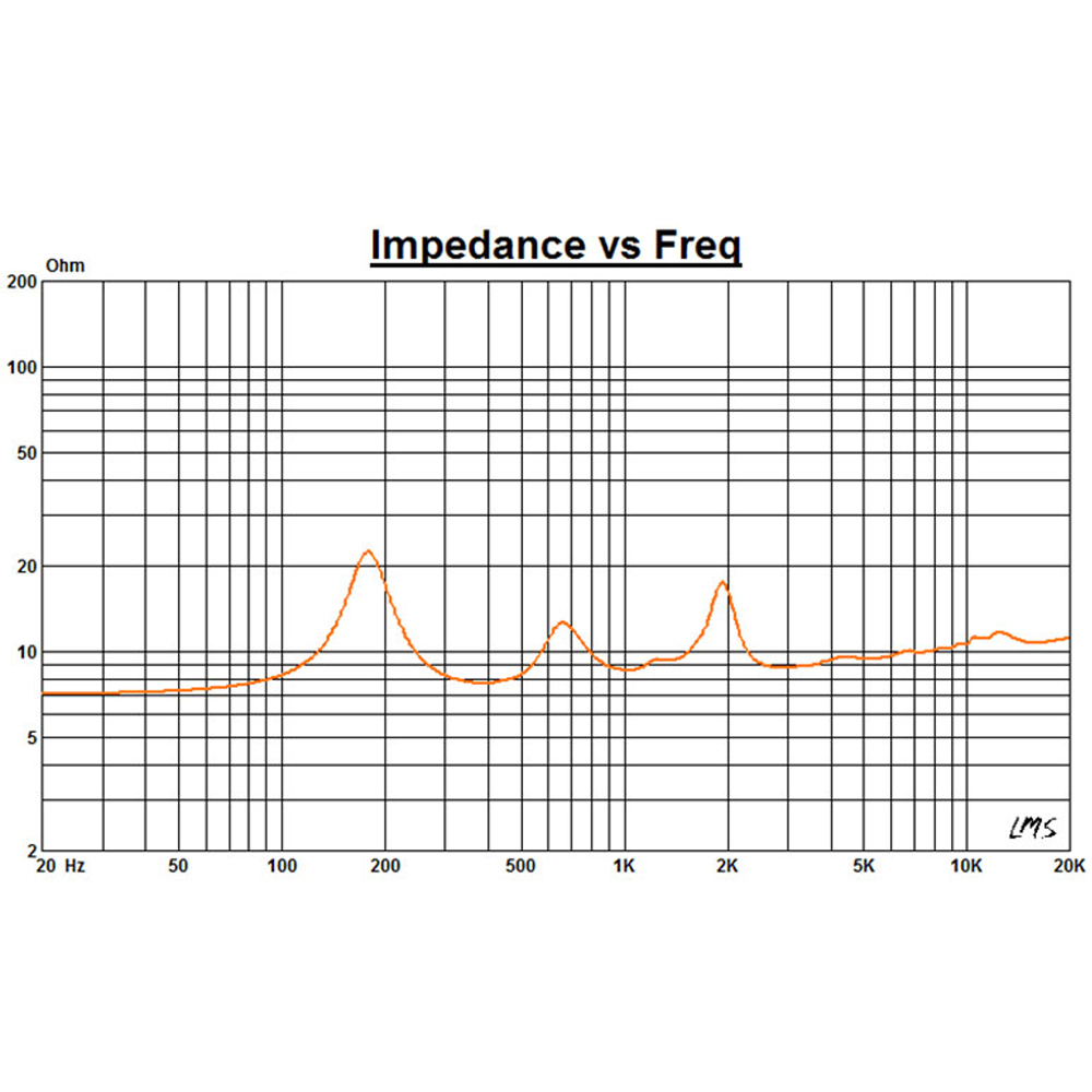 Nd Driver 2 Audio Compression Driver - Features: Magnet - Neodymium