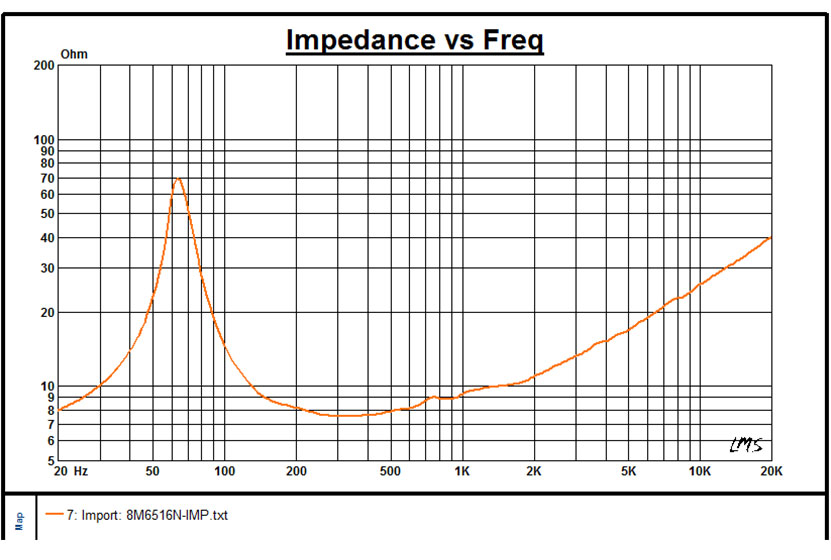 NS4.5 Speaker Driver