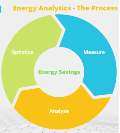 Energy Monitoring Software