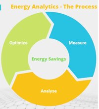 Energy Monitoring Software - Measurement Range: 0 A   50 % (typical)