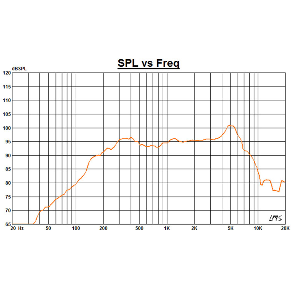 Ns6.5 Midrange Speaker Driver - Features: Rated Impedance - 16 Ohm
