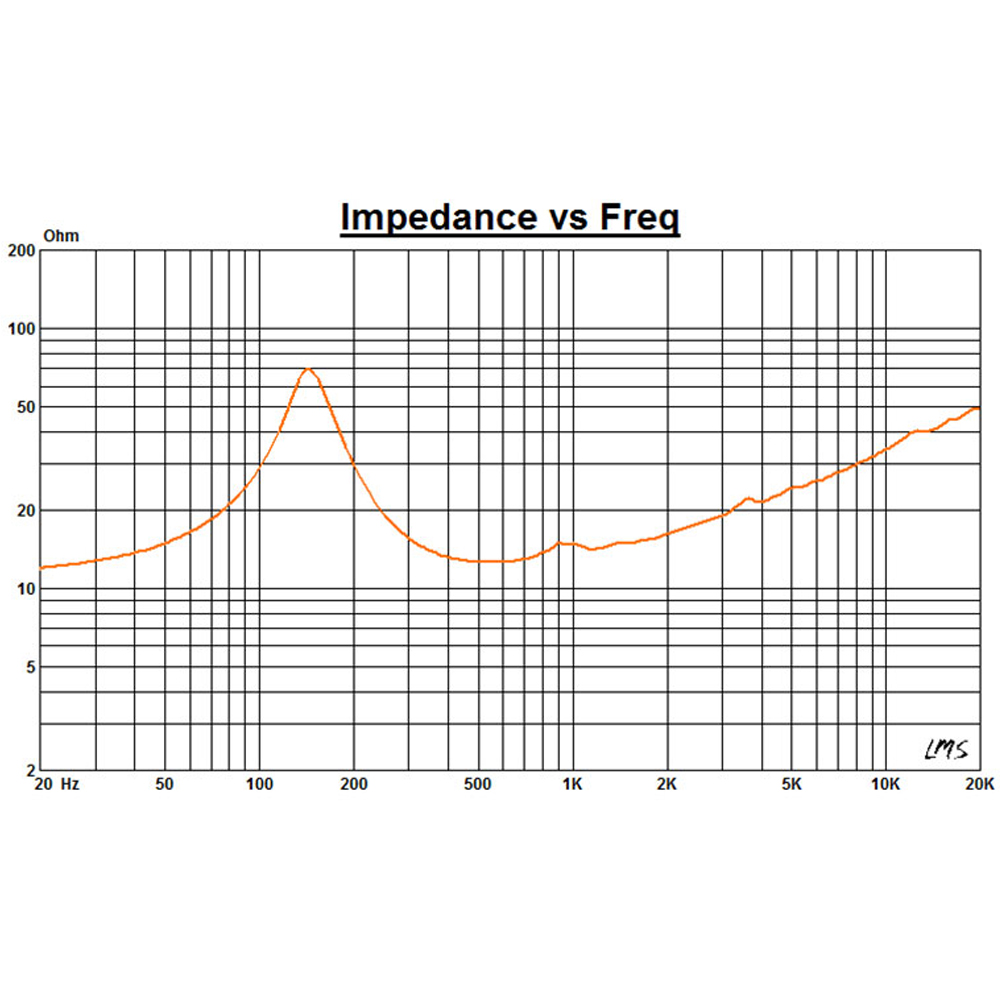 Ns6.5 Midrange Speaker Driver - Features: Rated Impedance - 16 Ohm