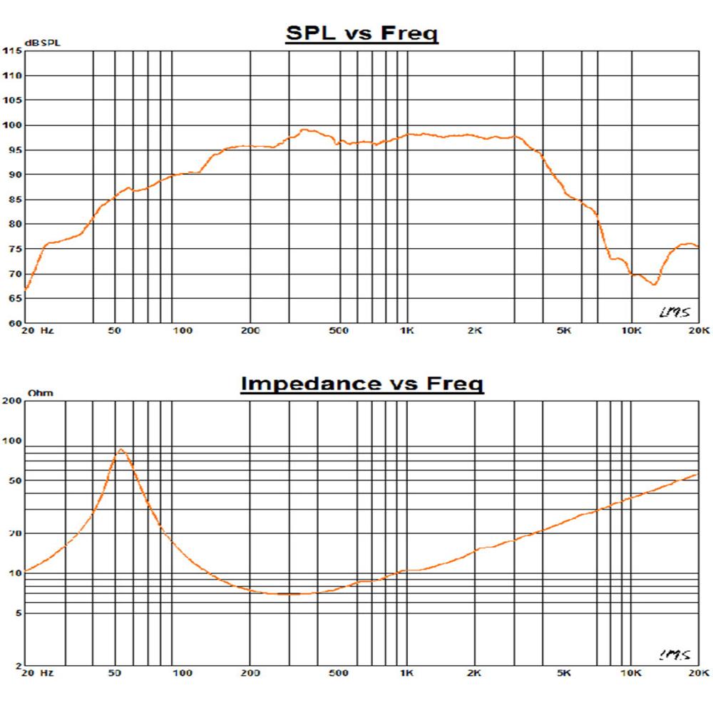 NS 8 mid-bass driver