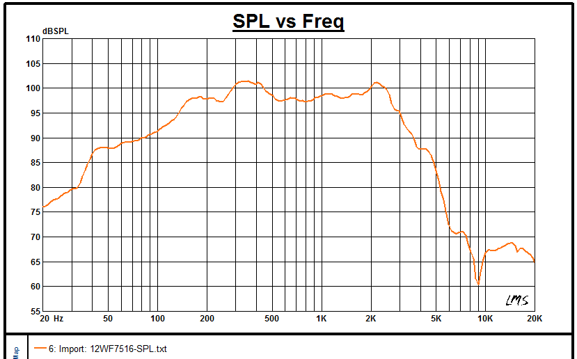 NS12 mid-bass speaker driver