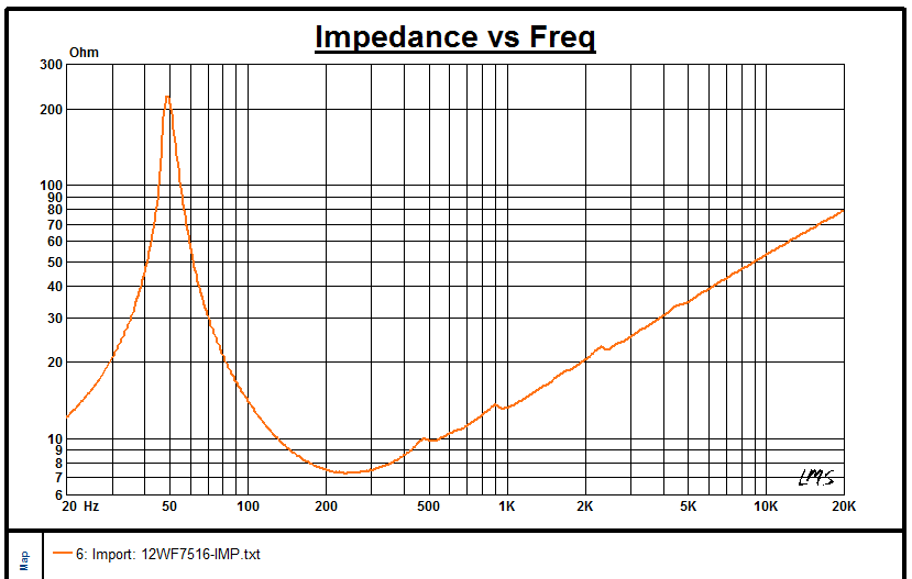 Ns12 Mid-bass Speaker Driver - Features: Rated Impedance - 8 Ohm