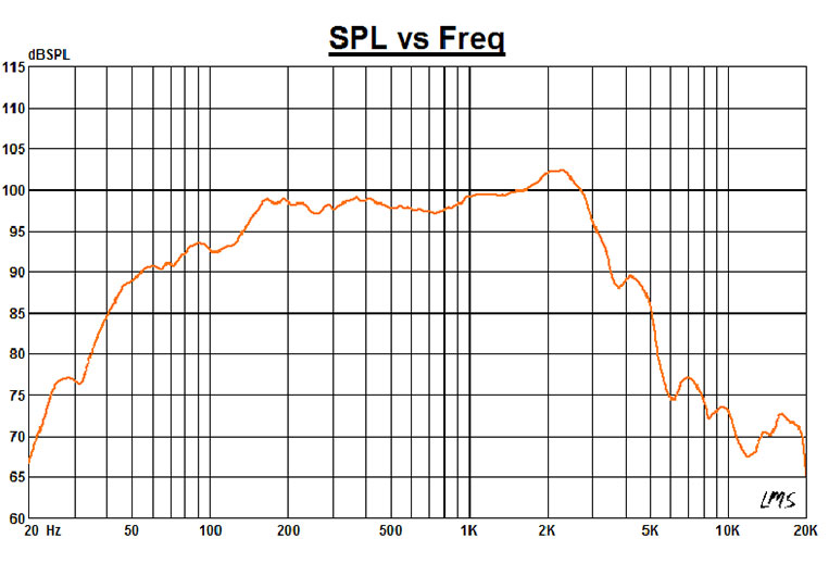 NS15 mid-bass speaker driver