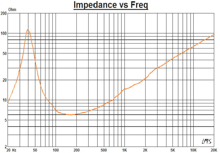 NS15 mid-bass speaker driver