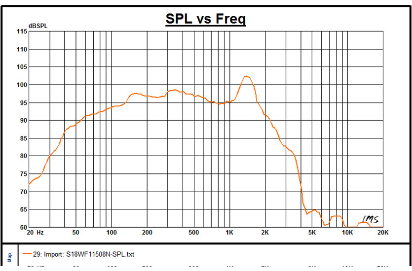 Ns18 Subwoofer Driver - Features: Rated Impedance - 8 Ohm