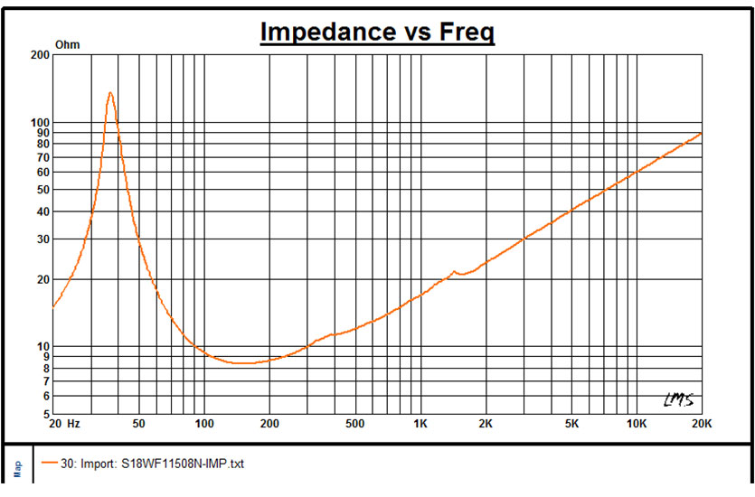 Ns18 Subwoofer Driver - Features: Rated Impedance - 8 Ohm