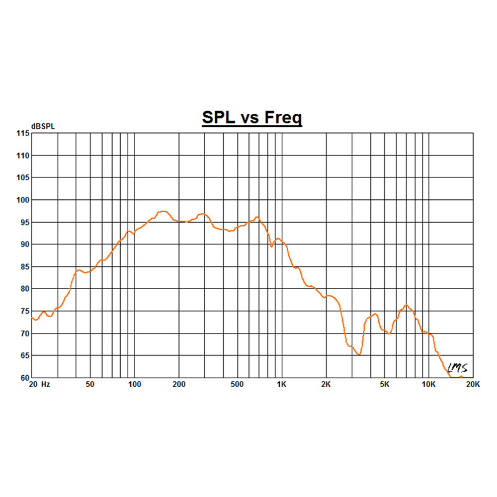 Ns21 Subwoofer Driver - Features: Rated Impedance - 8 Ohm